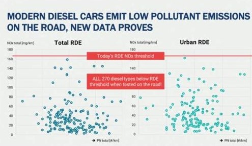 RDE - modern diesel cars - E6d-TEMP